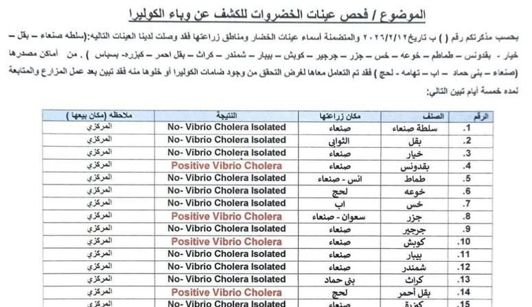 �������� �� �������� 